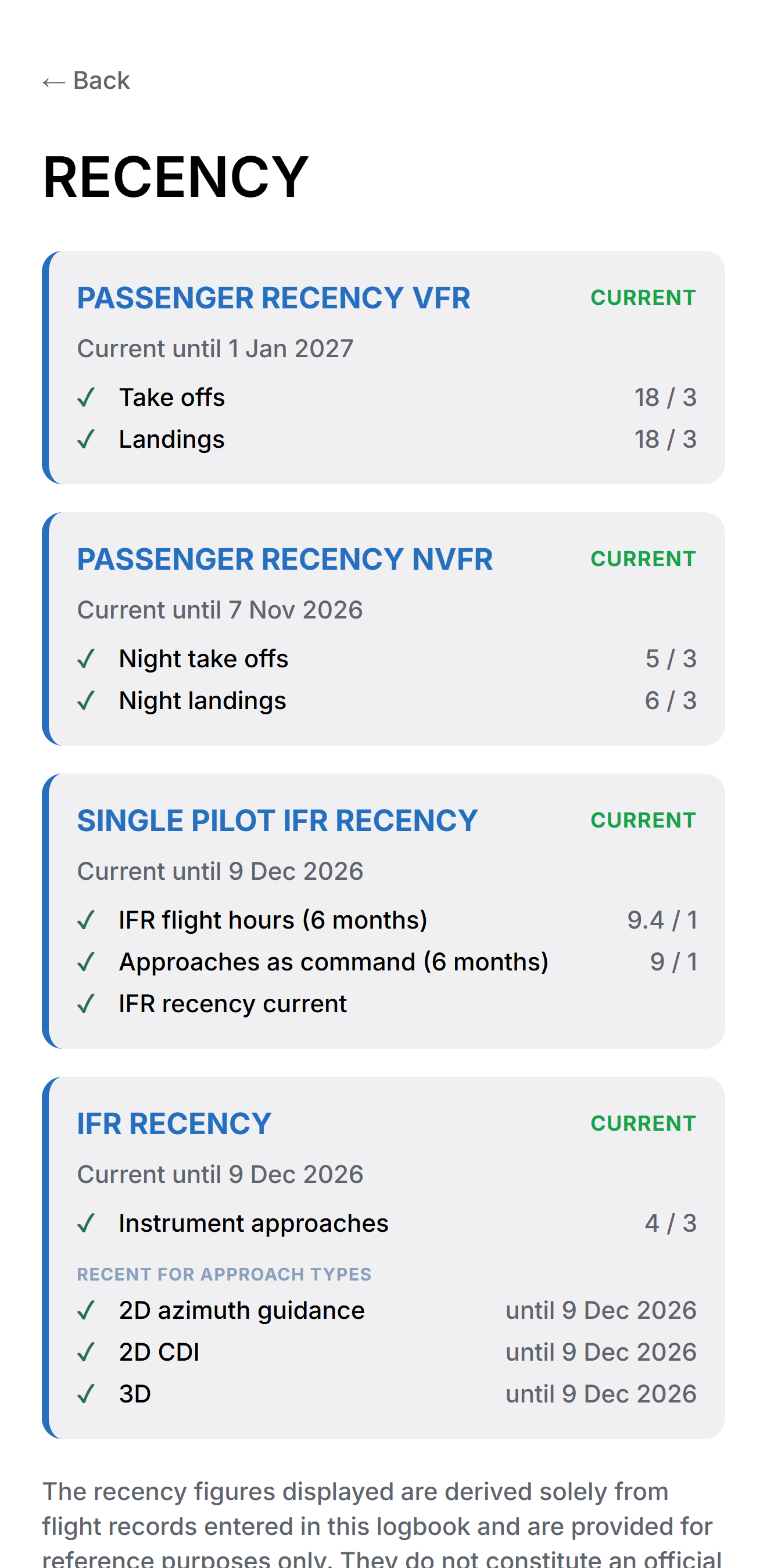 Recency screen showing passenger VFR and NVFR, single pilot IFR and IFR recency as current, with expiry dates